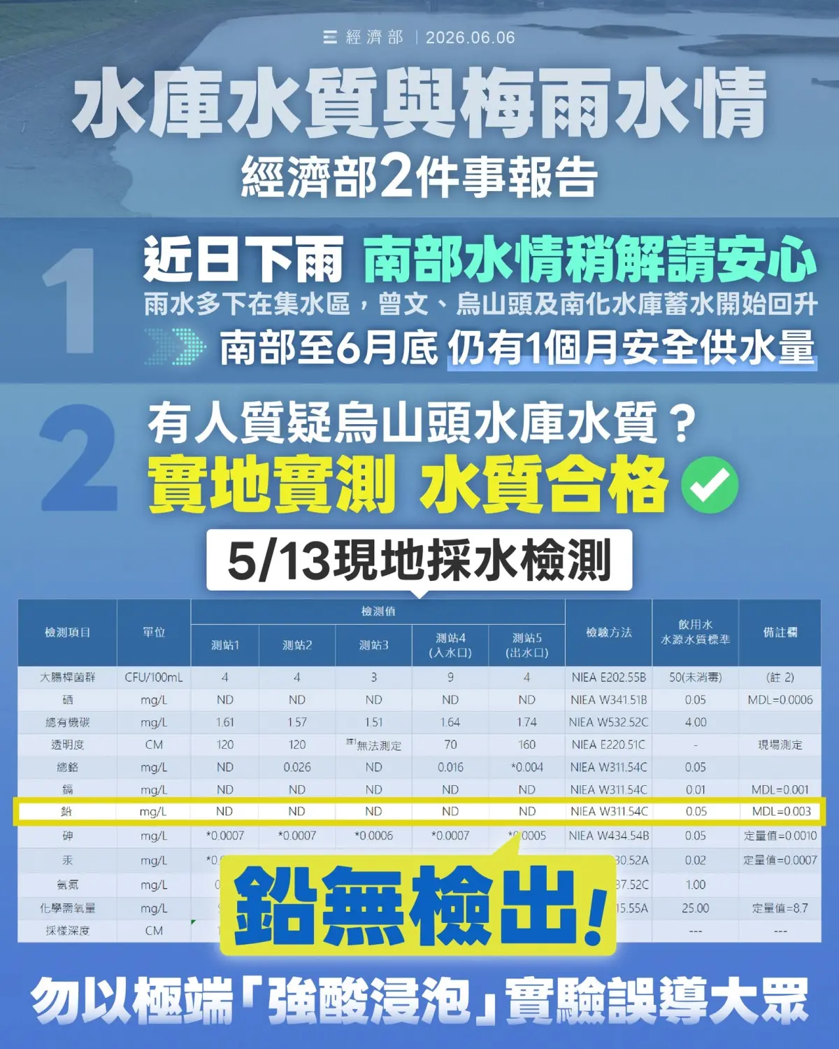 大雨解渴更打破謠言!經濟部:烏山頭水庫光電板未影響水質