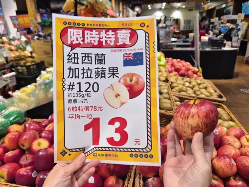 ▲全聯至6月8日前，紐西蘭加拉蘋果平均每粒13元。（圖／業者提供）