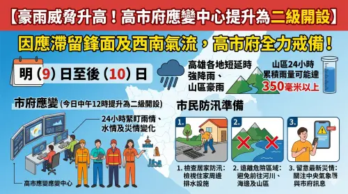 豪雨威脅升高　高市府應變中心提升至二級開設