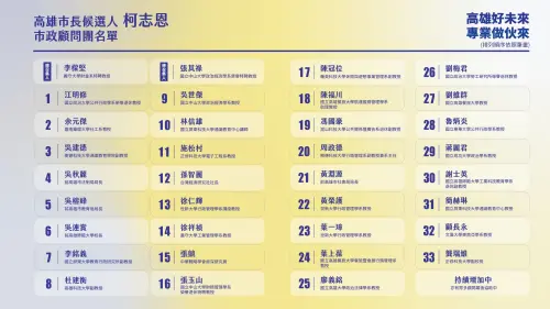 ▲ 柯志恩首波「市政雄專業」35人市政顧問團名單。（圖／國民黨高雄市長參選人柯志恩辦公室提供）