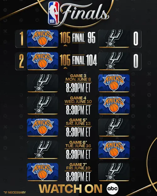 ▲NBA總冠軍賽G3即將開打，前兩場打完尼克以2：0領先。（圖／NBA X）