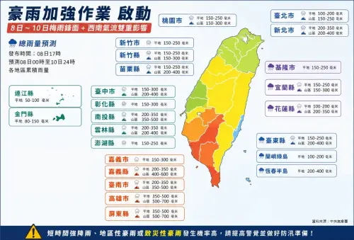 ▲根據氣象署的預估「南部山區」8至10日降雨量最高可以達到700毫米、「南部平地」最高達到500毫米，民眾一定要做好防災準備。（圖/台灣颱風論壇臉書）