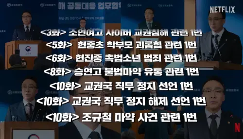 ▲《鐵拳教育》中，李星民飾演的崔康石共開了8次記者會。（圖／翻攝自Netflix Korea YouTube）