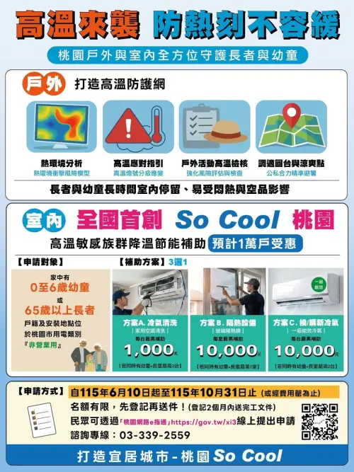 ▲桃園市今（10）日表示，即日起推出推全國首創「高溫敏感族群降溫節能補助計畫」。（圖／桃園市環保局）