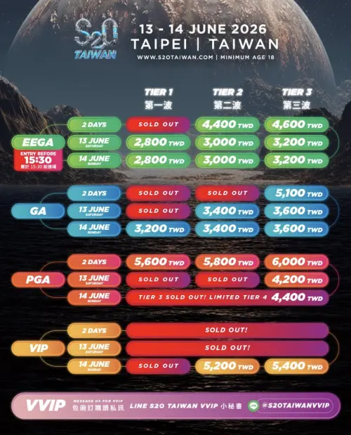 ▲潑水節4大票種價碼、福利。（圖／翻攝自s2otaiwan）