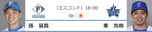 ▲孫易磊今日將在主場迎接本季日職一軍初先發，正面對決橫濱DeNA王牌東克樹。（圖／取自日職官網）