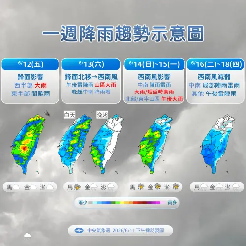▲氣象署今（11）日下午發布最新一週降雨趨勢示意圖。（圖／中央氣象署）