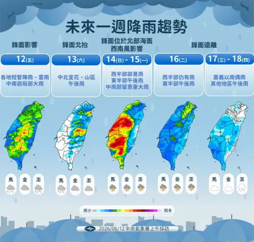 天氣／鋒面又報到！連2天深紅一片「有豪大雨」　端午連假變好熱