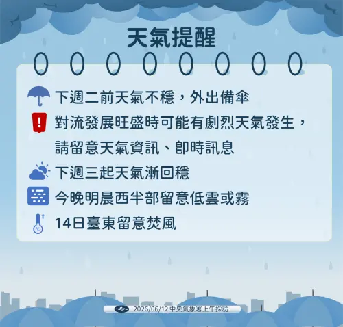▲周日、下周一鋒面建立完整，往南壓到台灣海面，水氣明顯增多。（圖／中央氣象署提供）