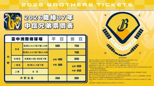 ▲中信兄弟2026年中信兄弟票價表。（圖／中信兄弟提供）