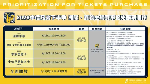 ▲中信兄弟2026年下半季洲際、嘉義主場優先購票順序。（圖／中信兄弟提供）