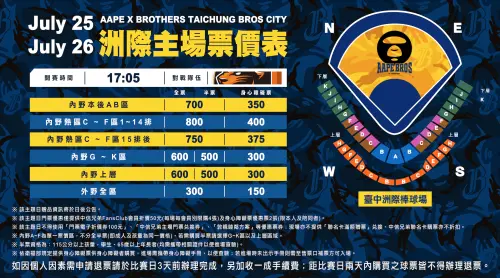 ▲中信兄弟2026年下半季洲際主場票價表。（圖／中信兄弟提供）