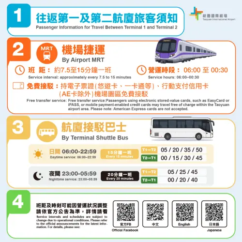 桃機航廈電車7月取消！民眾可改搭巴士及機捷免費接駁