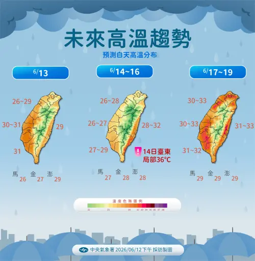 ▲下周三後水氣減少，加上太平洋高壓西伸，氣溫明顯回溫，回到夏季為主的天氣型態。（圖／中央氣象署提供）
