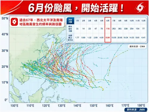 熱帶擾動端午前蠢動！下週恐有新颱風　最新路徑預測、影響一次看
