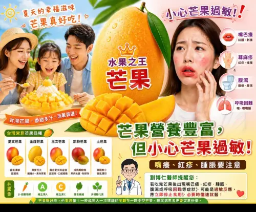 ▲劉博仁表示，芒果與毒藤、毒橡樹同屬植物家族，果皮與果梗附近含有「漆酚」成分，容易引發過敏反應，若接觸果皮、乳汁後出現紅腫、發癢、水疱，甚至呼吸不適等症狀。（圖／取自臉書粉專「劉博仁營養功能醫學專家」）
