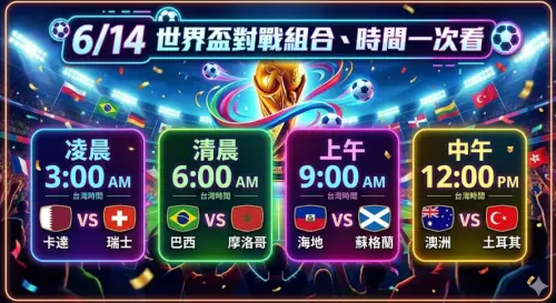 ▲6月14日的比賽一共會有4場，目前台灣運彩都已經開放球迷可以投注。（圖/Gemini AI/記者張嘉哲監製）