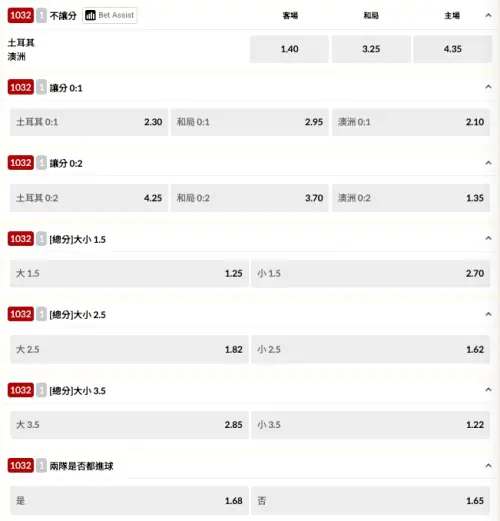 ▲澳洲VS土耳其台灣運彩賠率及玩法一圖看。（圖/台灣運彩官網）