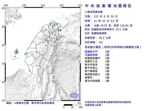 地震速報／11:15宜蘭南澳規模4.5地震！大台北有感　最大震度2級