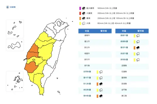 雨勢升級擴大！台南、雲林豪雨特報　台中以南10縣市大雨轟到深夜