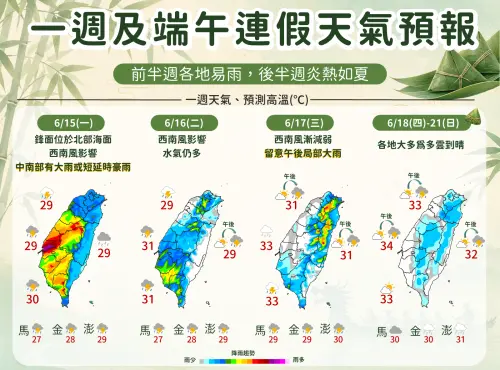 ▲未來一周天氣有3階段變化，全台有雨天氣持續至周三，端午連假恢復夏季型態，各地多雲到晴，但有午後雷陣雨。（圖／中央氣象署）