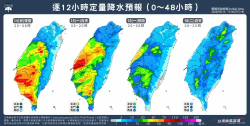 鋒面+西南風威脅全台！「中南部橘爆」梅雨再下2天　端午連假入夏