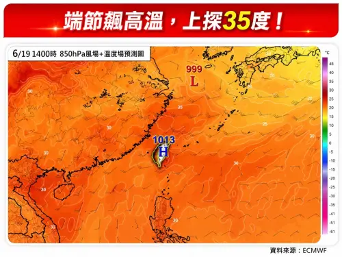 ▲週五端午節當天受到太平洋高壓逐漸西伸影響，環境水氣減少，大氣趨於穩定，白天氣溫偏高、紫外線偏強，外出活動請注意防曬，並補充水份。（圖／林老師氣象站）