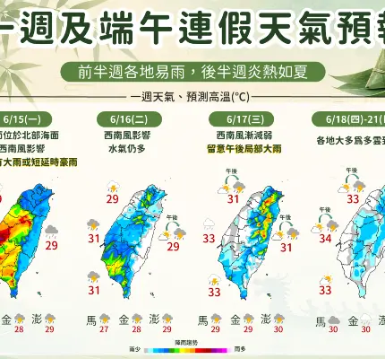 端午連假天氣！恐有颱風生成 
