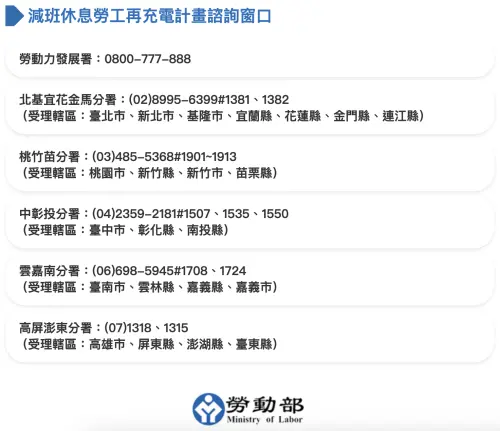 ▲「減班休息勞工再充電計畫」諮詢窗口、受理轄區，一圖看懂。（圖／翻攝自勞動部勞動力發展署官網）