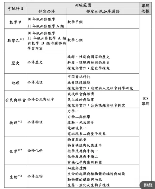 ▲分科測驗各科考試範圍涵蓋高中必修與加深加廣選修，大考中心提醒考生，作答時須注意新課綱素養題型的跨單元觀念整合。（圖／大考中心, ceec.edu.tw）