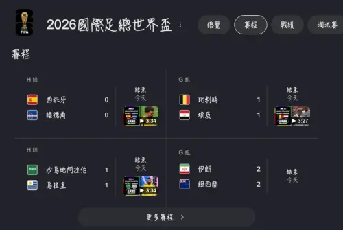 ▲6/16世界盃H組、G組小組賽開踢，結果四場平賽的結果都是和局，實力懸殊被看好的強國沒有一場踢贏。（圖/Google）