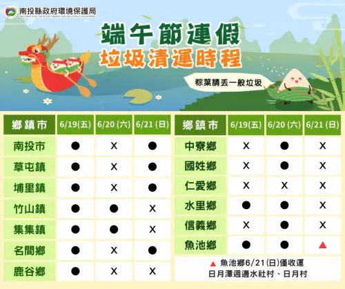 ▲南投縣端午連假仁愛鄉亮起「3天沒收」紅燈，各鄉鎮清運時間皆有大幅調整，請鄉親倒垃圾前仔細比對官方圖卡。（圖／南投縣環保局提供）