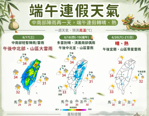 ▲今天中南部仍有局部短暫陣雨或雷雨，不過周四降雨趨緩，端午連假迎來多雲到晴好天氣。（圖／中央氣象署）
