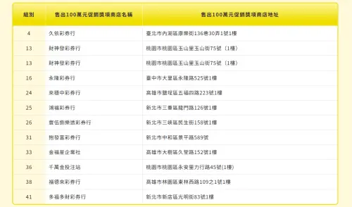 ▲6月16日大樂透端午加碼100萬紅包中獎彩券行地點一覽。（圖／台彩官網）