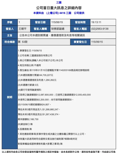 ▲▼三圓建設同日公告本週到期票據財務現況，以及關係人三圓投資事業之退票資訊。（圖／翻攝自公開資訊觀測站重訊畫面 ）