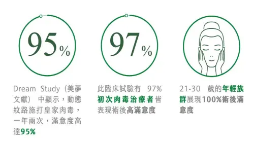 ▲ 美夢文獻數據資料。（圖／業者提供）