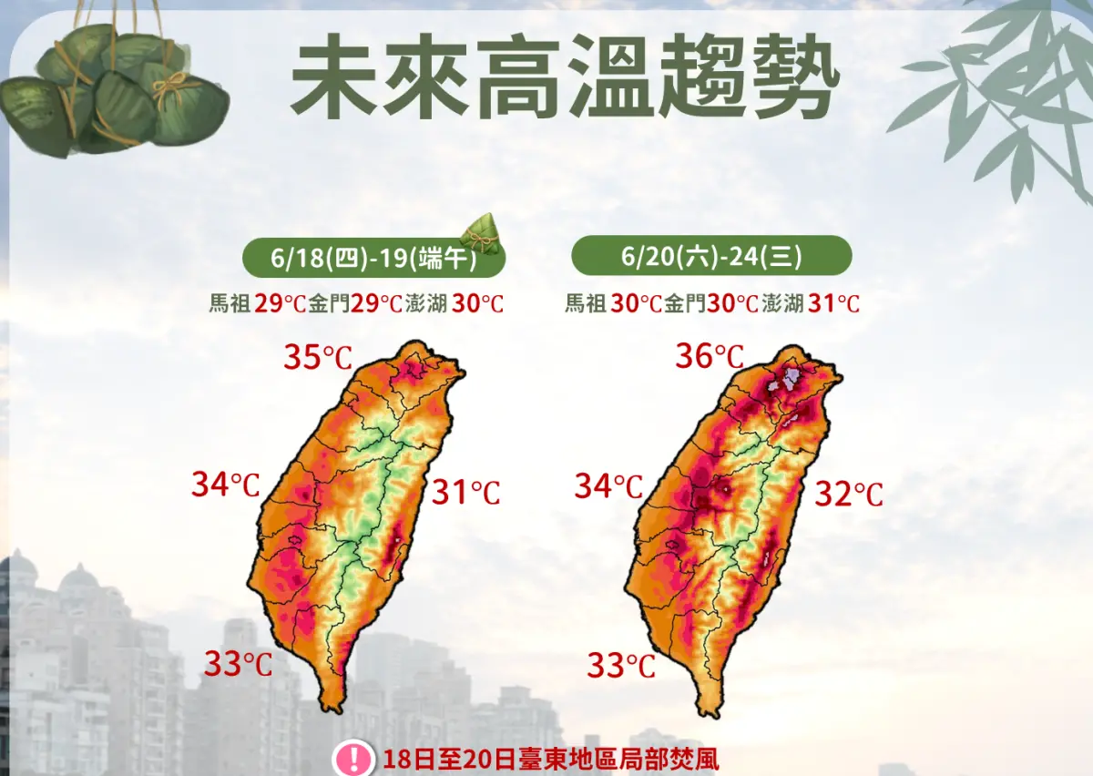 ▲中央氣象署預估，6月18日至19日各地高溫約31至35度，6月20日至24日高溫再升一階，北部局部地區上看36度，18日至20日臺東地區還要留意局部焚風。（圖／中央氣象署cwa.gov.tw）