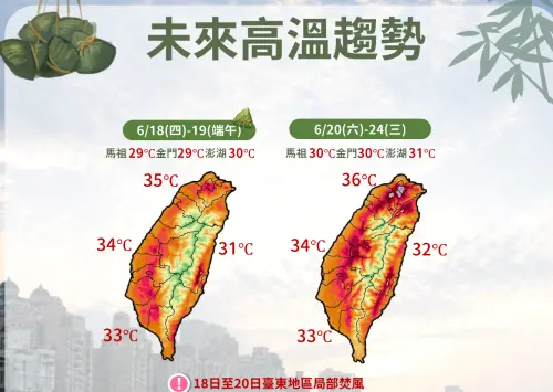 端午熱爆！氣象署：太平洋高壓增強飆36度　今午後雷雨狂灌大台北