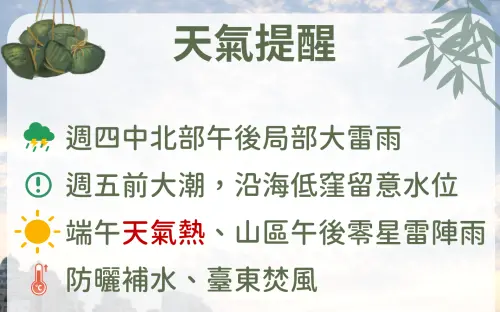 ▲中央氣象署提醒，週四中北部午後有局部大雷雨，週五前因大潮影響，沿海低窪地區須留意水位變化；端午連假天氣炎熱，午後山區仍有零星雷陣雨。（圖／中央氣象署cwa.gov.tw）