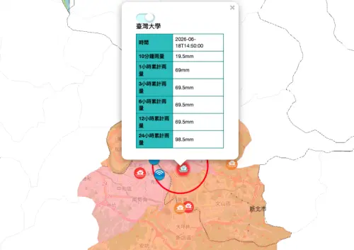 ▲台北市大安區台灣大學測站時雨量達69毫米。（圖／取自經濟部水利署）