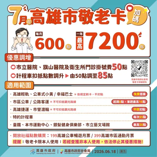 領有敬老卡的長輩注意　高市敬老卡7月起點數額度增加6倍
