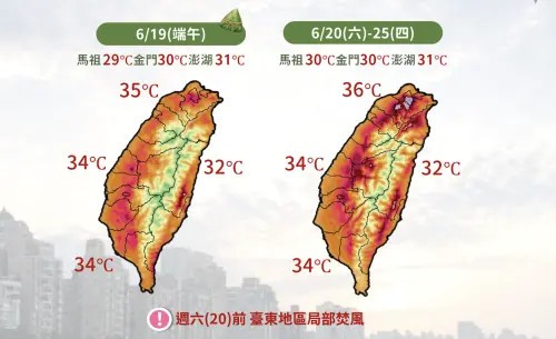 ▲中央氣象署表示，6月19日端午節當天各地高溫炎熱，北部高溫約35度，西半部及南部約34度，東部約32度；6月20日至25日高溫再升，北部上看36度。（圖／中央氣象署提供）