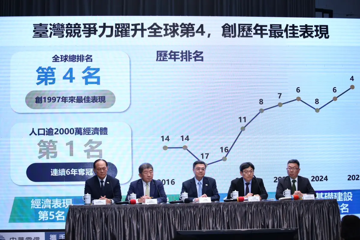 ▲台灣在洛桑管理學院的全球競爭力排名第4。（圖／記者朱永強攝，2026.06.18）
