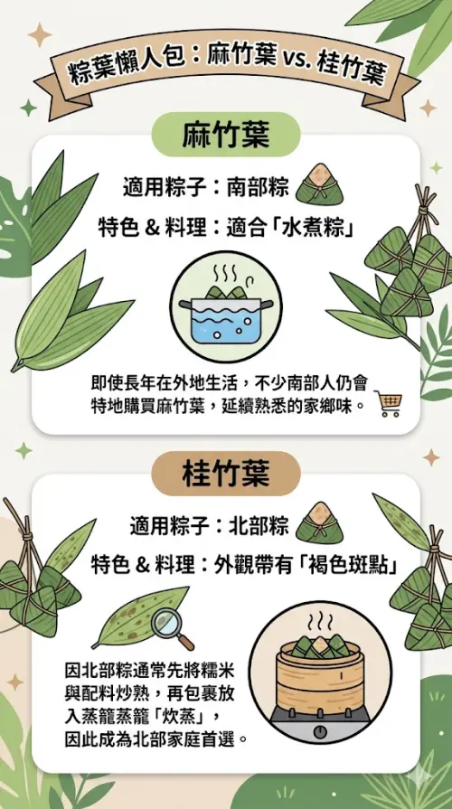 ▲南部粽、北部粽差在哪裡？從粽葉一秒看出產地。（圖／AI生成，記者潘毅監製）