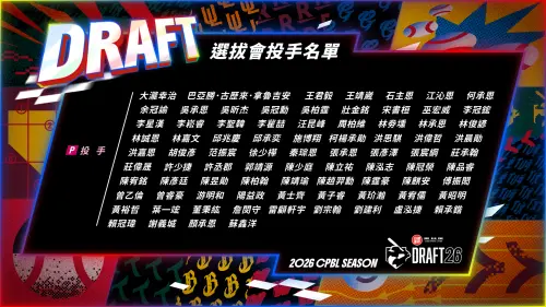 ▲中職37年季中選秀會今日登場，投手共83人參與，高苑工商投手陳昱勛在選前退出。（圖／美聯社／達志影像）