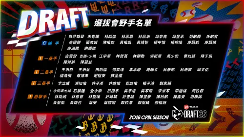 ▲中職37年選秀會內野手參選名單。（圖／中職提供）