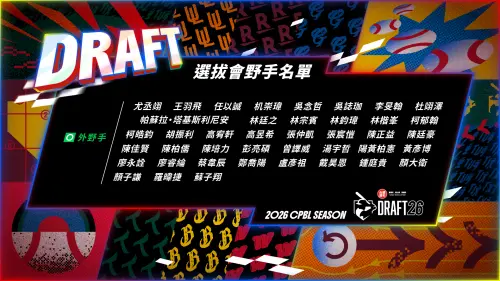 ▲中職37年選秀會外野手參選名單。（圖／中職提供）