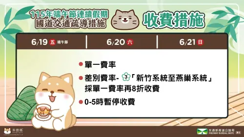 ▲2026端午連假採單一費率，國3部分路段再打8折優惠。（圖／取自臉書粉專「高速公路局」）