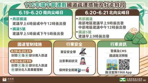 ▲2026端午連假好走時段提醒駕駛注意，避免塞在國道上動彈不得。（圖／取自臉書粉專「高速公路局」）