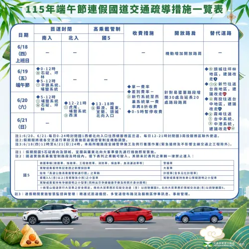▲2026端午連假國道交通疏導管制措施一圖看。（圖／取自臉書粉專「高速公路局」）